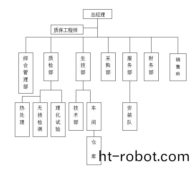 公司架構(gòu)